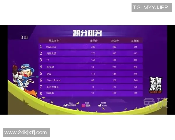 V5战队以65分稳居世界冠军杯积分榜首位争夺冠军之路愈发激烈